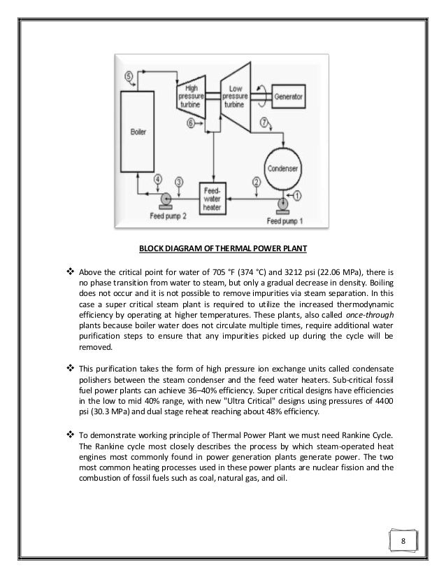 thermal power plant manual